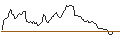 Grafico intraday di PUT - SPRINTER OPEN END - USD/CHF