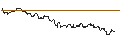 Grafico intraday di TURBO UNLIMITED LONG- OPTIONSSCHEIN OHNE STOPP-LOSS-LEVEL - WACKER NEUSON