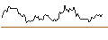 Intraday Chart für LONG MINI-FUTURE - BIOGEN IDEC