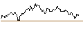 Intraday Chart für MINI FUTURE SHORT - EUR/NZD