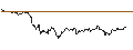 Intraday Chart für OPEN END TURBO CALL-OPTIONSSCHEIN MIT SL - EUR/GBP