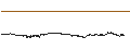 Intraday Chart für Flow - Dapper Labs (FLOW/USD)