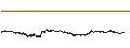 Intraday Chart für Hedera Hashgraph (HBAR/USD)
