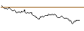 Gráfico intradía de LONG MINI-FUTURE - RENAULT