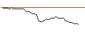 Intraday-grafiek van OPEN END TURBO LONG - DASSAULT AVIATION