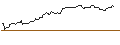 Intraday Chart für OPEN END TURBO OPTIONSSCHEIN LONG - HILTON WORLDWIDE