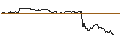Gráfico intradía de TURBO UNLIMITED LONG- OPTIONSSCHEIN OHNE STOPP-LOSS-LEVEL - CARLSBERG B