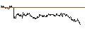 Gráfico intradía de OPEN END TURBO CALL-OPTIONSSCHEIN MIT SL - KONINKLIJKE AHOLD DELHAIZE