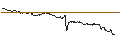 Gráfico intradía de OPEN END TURBO CALL-OPTIONSSCHEIN MIT SL - CARREFOUR