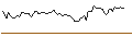 Intraday-grafiek van OPEN END TURBO LONG - EXELIXIS