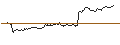 Gráfico intradía de MINI FUTURE SHORT - CARLSBERG B