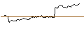 Intraday chart for UNLIMITED TURBO SHORT - CARLSBERG B