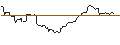 Intraday Chart für OPEN END TURBO OPTIONSSCHEIN LONG - PRUDENTIAL FINANCIAL