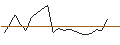Gráfico intradía de OPEN END TURBO CALL-OPTIONSSCHEIN MIT SL - KNORR-BREMSE