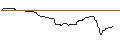 Intraday-grafiek van OPEN END TURBO OPTIONSSCHEIN LONG - APTIV
