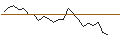Intraday-grafiek van CATEGORY R CALLABLE BULL CONTRACT - HANG SENG TECH