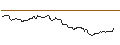 Intraday-grafiek van OPEN END TURBO OPTIONSSCHEIN SHORT - COLGATE-PALMOLIVE