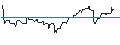 Intraday Chart für OPEN END TURBO OPTIONSSCHEIN LONG - CSX