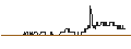 Intraday-grafiek van TURBO UNLIMITED SHORT- OPTIONSSCHEIN OHNE STOPP-LOSS-LEVEL - ENCAVIS
