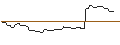 Intraday Chart für LONG MINI FUTURE WARRANT - HOCHTIEF