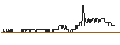 Gráfico intradía de TURBO UNLIMITED SHORT- OPTIONSSCHEIN OHNE STOPP-LOSS-LEVEL - ENCAVIS