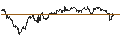 Intraday Chart für TURBO UNLIMITED SHORT- OPTIONSSCHEIN OHNE STOPP-LOSS-LEVEL - DERMAPHARM HOLDING