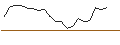 Grafico intraday di TURBO UNLIMITED LONG- OPTIONSSCHEIN OHNE STOPP-LOSS-LEVEL - ECKERT & ZIEGLER STRAHLEN