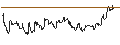 Gráfico intradía de TURBO UNLIMITED LONG- OPTIONSSCHEIN OHNE STOPP-LOSS-LEVEL - NUTANIX