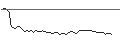 Intraday Chart für FAKTOR-OPTIONSSCHEIN - FORTUNA SILVER MINES