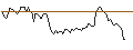 Intraday Chart für OPEN END TURBO LONG - MONDELEZ INTERNATIONAL