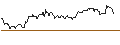 Intraday Chart für LONG MINI FUTURE WARRANT - 3M CO