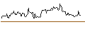 Intraday-grafiek van THOR Low Volatility ETF - USD