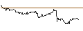 Intraday-grafiek van TURBO UNLIMITED LONG- OPTIONSSCHEIN OHNE STOPP-LOSS-LEVEL - KION GROUP