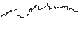 Grafico intraday di BondBloxx Bloomberg Ten Year Target Duration US Treasury ETF - USD