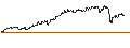 Gráfico intradía de FAKTOR-OPTIONSSCHEIN - ARCM LITHPAR