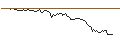 Intraday Chart für OPEN END TURBO LONG - BERTRANDT