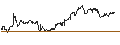 Gráfico intradía de TURBO UNLIMITED LONG- OPTIONSSCHEIN OHNE STOPP-LOSS-LEVEL - KONINKLIJKE KPN