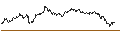 Intraday-grafiek van TURBO UNLIMITED SHORT- OPTIONSSCHEIN OHNE STOPP-LOSS-LEVEL - EUR/SEK