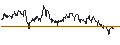 Intraday chart for MINI FUTURE SHORT - USD/SEK