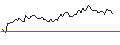Intraday Chart für OPEN END TURBO LONG - HONEYWELL INTERNATIONAL
