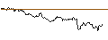 Intraday chart for LONG MINI-FUTURE - ZALANDO