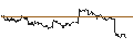 Intraday Chart für OPEN END TURBO CALL-OPTIONSSCHEIN MIT SL - XIAOMI