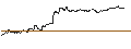 Intraday Chart für OPEN END TURBO PUT-OPTIONSSCHEIN MIT SL - PORSCHE AUTOMOBIL