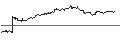 Intraday Chart für TURBO UNLIMITED LONG- OPTIONSSCHEIN OHNE STOPP-LOSS-LEVEL - HEWLETT PACKARD ENTERPRISE