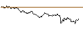 Intraday Chart für OPEN END TURBO CALL-OPTIONSSCHEIN MIT SL - ZALANDO