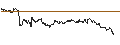 Intraday Chart für TURBO UNLIMITED LONG- OPTIONSSCHEIN OHNE STOPP-LOSS-LEVEL - KONINKLIJKE AHOLD DELHAIZE