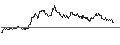 Gráfico intradía de TURBO UNLIMITED SHORT- OPTIONSSCHEIN OHNE STOPP-LOSS-LEVEL - EUR/GBP