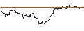 Gráfico intradía de OPEN END TURBO CALL-OPTIONSSCHEIN MIT SL - HYPOPORT