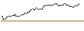Gráfico intradía de OPEN END TURBO OPTIONSSCHEIN LONG - HILTON WORLDWIDE