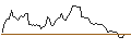 Grafico intraday di PUT - SPRINTER OPEN END - USD/CHF